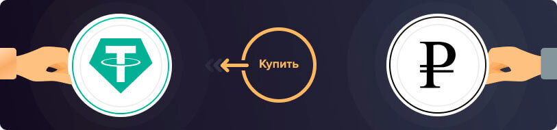 Купить или продать USDT за рубли